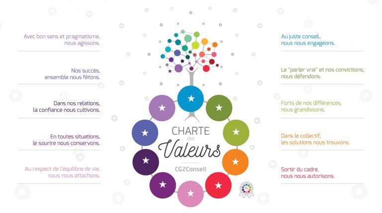 Nos valeurs  CG2 CONSEIL